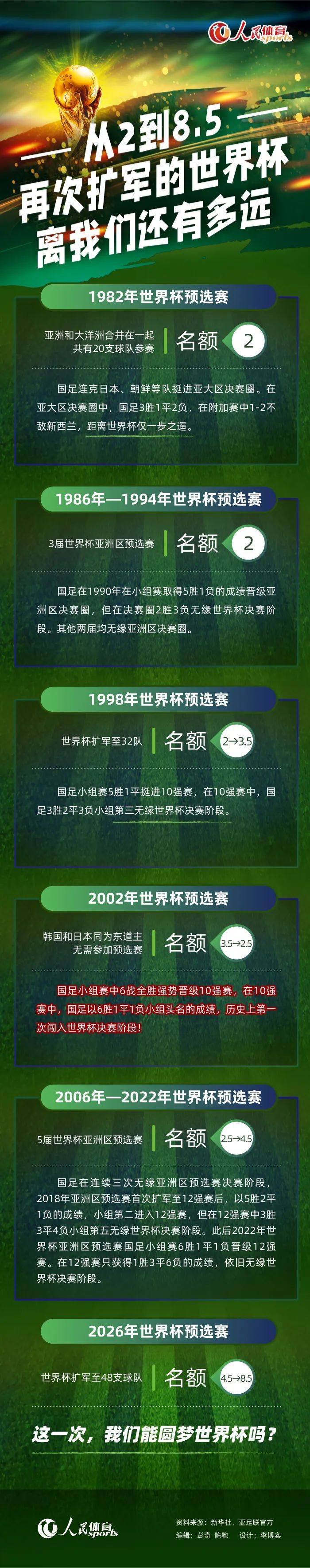 32岁的马蒂普与利物浦的合同本赛季结束即将到期，上周对阵富勒姆的比赛是他第150次代表利物浦出战英超比赛。